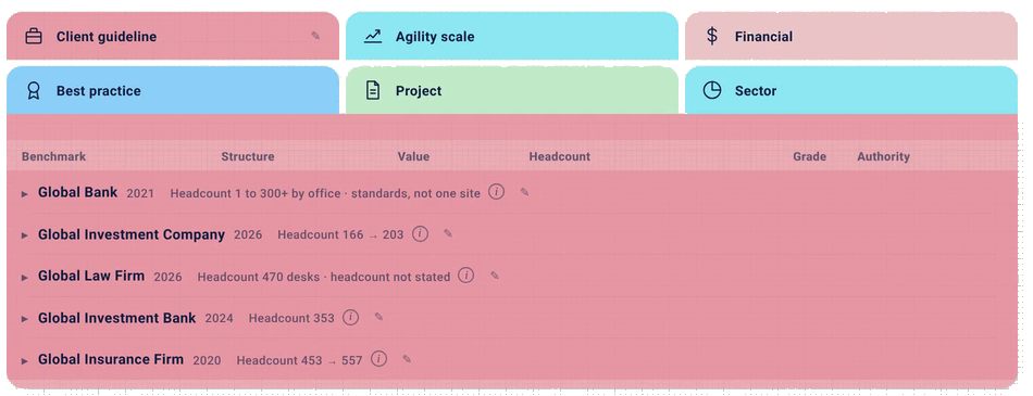 SpaceEQ benchmarks: client guideline, agility scale, financial, best practice, project and sector sources, with past projects listed